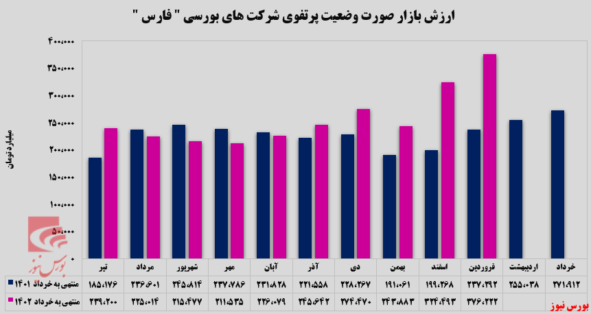 تداوم روند صعودی پرقدرت