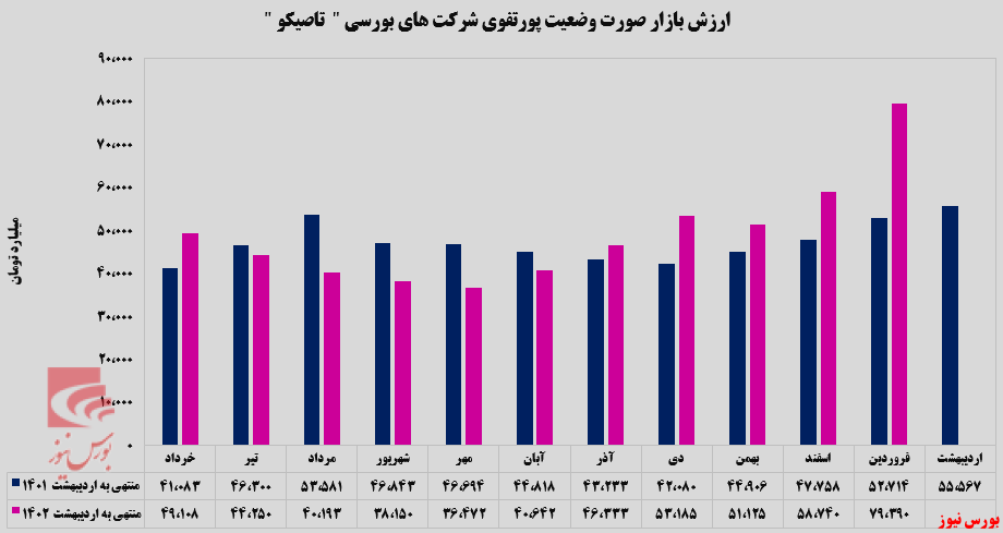 رکوردی جدید برای