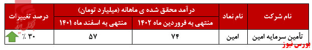 تداوم روند صعودی