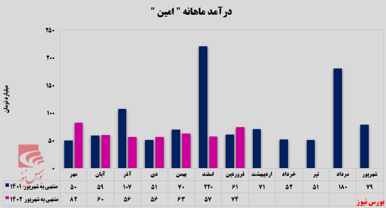 تداوم روند صعودی