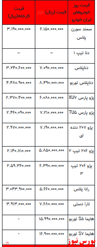 قیمت خودرو در بازار آزاد -۱۳ اردیبهشت ۱۴۰۲ + جدول