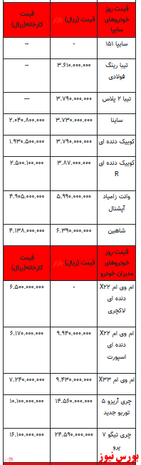 قیمت خودرو در بازار آزاد -۱۳ اردیبهشت ۱۴۰۲ + جدول