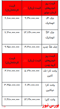 قیمت خودرو در بازار آزاد -۱۳ اردیبهشت ۱۴۰۲ + جدول