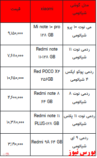 قیمت روز تلفن همراه- ۱۴ اردیبهشت ۱۴۰۲ + جدول