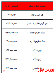 از کاهش قیمت سکه تا گران شدن هر گرم طلا