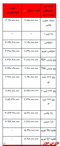 قیمت خودرو در بازار آزاد -۱۴ اردیبهشت ۱۴۰۲ + جدول