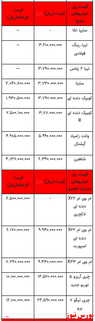 قیمت خودرو در بازار آزاد -۱۴ اردیبهشت ۱۴۰۲ + جدول