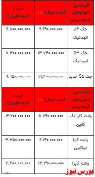 قیمت خودرو در بازار آزاد -۱۴ اردیبهشت ۱۴۰۲ + جدول