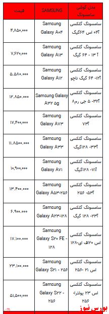 قیمت روز تلفن همراه- ۱۶ اردیبهشت ۱۴۰۲ + جدول