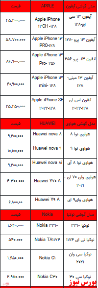 قیمت روز تلفن همراه- ۱۶ اردیبهشت ۱۴۰۲ + جدول