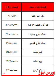 بخوانید/ از افزایش قیمت سکه تا ارزانی طلا