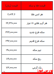 کاهش قیمت سکه و طلا