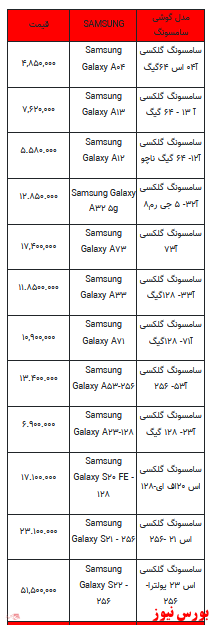 قیمت روز تلفن همراه- ۱۶ اردیبهشت ۱۴۰۲ + جدول