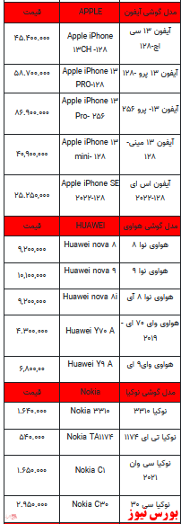 قیمت روز تلفن همراه- ۱۶ اردیبهشت ۱۴۰۲ + جدول