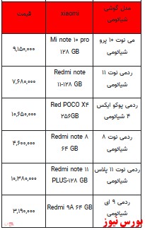 قیمت روز تلفن همراه- ۱۶ اردیبهشت ۱۴۰۲ + جدول