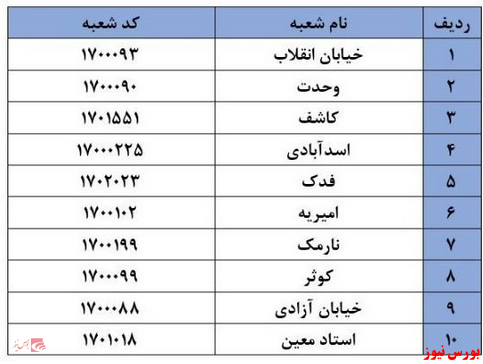سکه بانک مرکزی از شعب منتخب خریداری شود