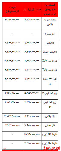 قیمت خودرو در بازار آزاد -۱۸ اردیبهشت ۱۴۰۲ + جدول