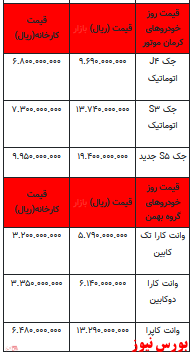 قیمت خودرو در بازار آزاد -۱۸ اردیبهشت ۱۴۰۲ + جدول