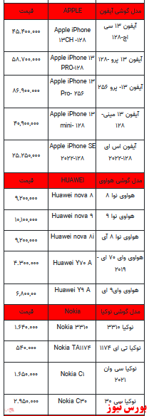 قیمت روز تلفن همراه- ۱۸ اردیبهشت ۱۴۰۲ + جدول