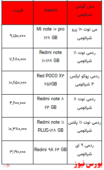 قیمت روز تلفن همراه- ۱۸ اردیبهشت ۱۴۰۲ + جدول