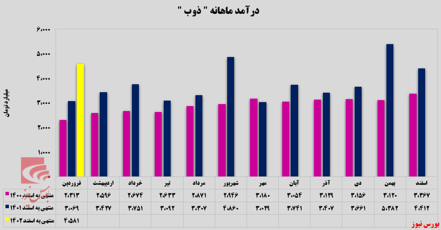 تداوم روند روبه‌جلوی