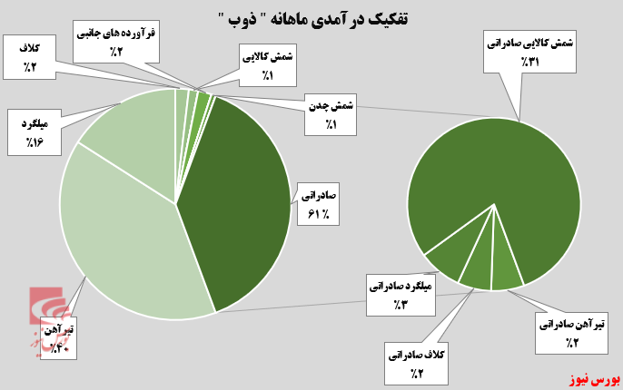 تداوم روند روبه‌جلوی