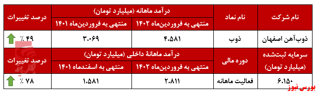 تداوم روند روبه‌جلوی