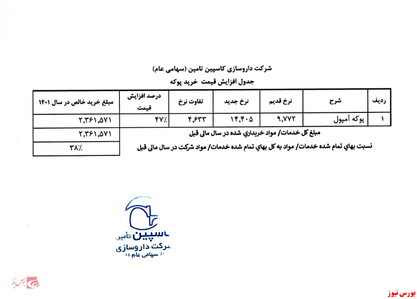 تغییر نرخ خرید مواد اولیه توسط