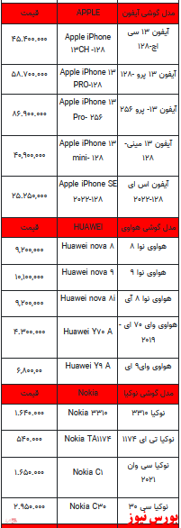 قیمت روز تلفن همراه- 19اردیبهشت ۱۴۰۲ + جدول