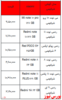 قیمت روز تلفن همراه- 19اردیبهشت ۱۴۰۲ + جدول