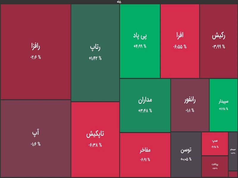 وضعیت معاملات رایانه ای ها