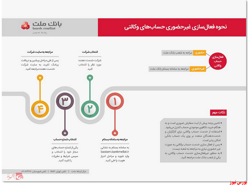 روش ساده برای ایجاد حساب وکالتی در بانک ملت