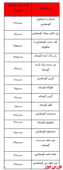 قیمت روز گوشت قرمز-۲۱ اردیبهشت ۱۴۰۲ + جدول قیمت روز گوشت قرمز-۲۱ اردیبهشت ۱۴۰۲ + جدول