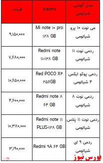 قیمت روز تلفن همراه- ۲۳ اردیبهشت ۱۴۰۲ + جدول