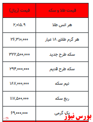 بخوانید/از کاهش قیمت سکه تا طلا