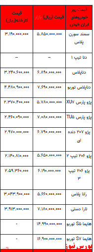 قیمت خودرو در بازار آزاد -۲۴ اردیبهشت ۱۴۰۲ + جدول