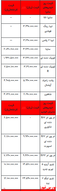 قیمت خودرو در بازار آزاد -۲۴ اردیبهشت ۱۴۰۲ + جدول