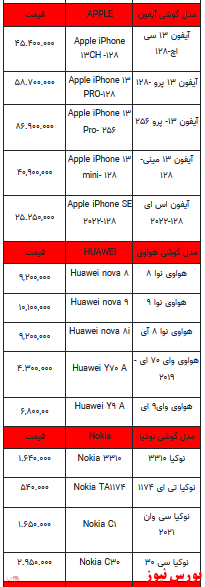 قیمت روز تلفن همراه- ۲۴ اردیبهشت ۱۴۰۲ + جدول