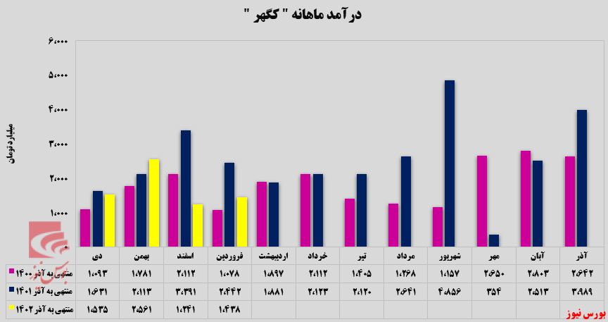 در مسیر صادرات