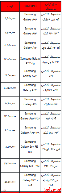 قیمت روز تلفن همراه- ۲۵ اردیبهشت ۱۴۰۲ + جدول