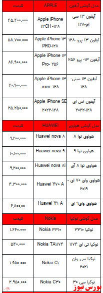 قیمت روز تلفن همراه- ۲۵ اردیبهشت ۱۴۰۲ + جدول