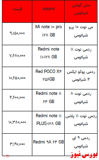 قیمت روز تلفن همراه- ۲۵ اردیبهشت ۱۴۰۲ + جدول