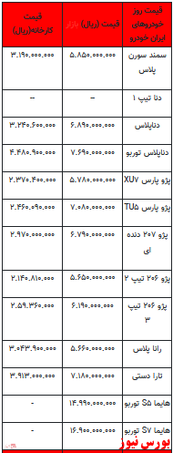 قیمت خودرو در بازار آزاد -۲۵ اردیبهشت ۱۴۰۲ + جدول