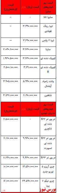 قیمت خودرو در بازار آزاد -۲۵ اردیبهشت ۱۴۰۲ + جدول