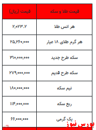 بخوانید/ قیمت سکه و طلا کاهش یافت