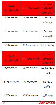 قیمت خودرو در بازار آزاد -۲۵ اردیبهشت ۱۴۰۲ + جدول