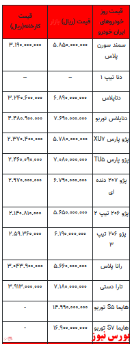 قیمت خودرو در بازار آزاد -۲۷ اردیبهشت ۱۴۰۲ + جدول