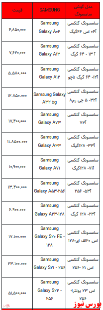 قیمت روز تلفن همراه- ۲۷ اردیبهشت ۱۴۰۲ + جدول