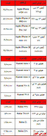 قیمت روز تلفن همراه- ۲۷ اردیبهشت ۱۴۰۲ + جدول