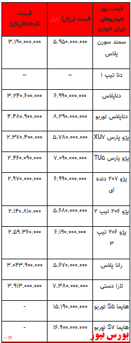 قیمت خودرو در بازار آزاد -28اردیبهشت ۱۴۰۲ + جدول